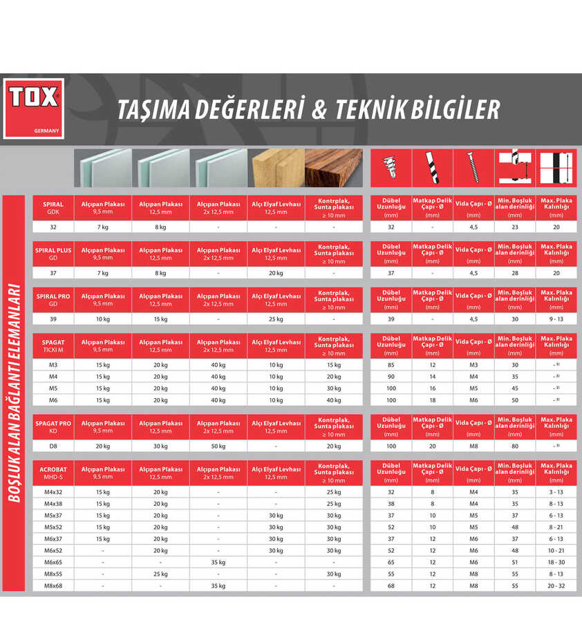 Tox Farklı Malzemeler için Vidalı Dübel Seti 132 Parça (094901081)