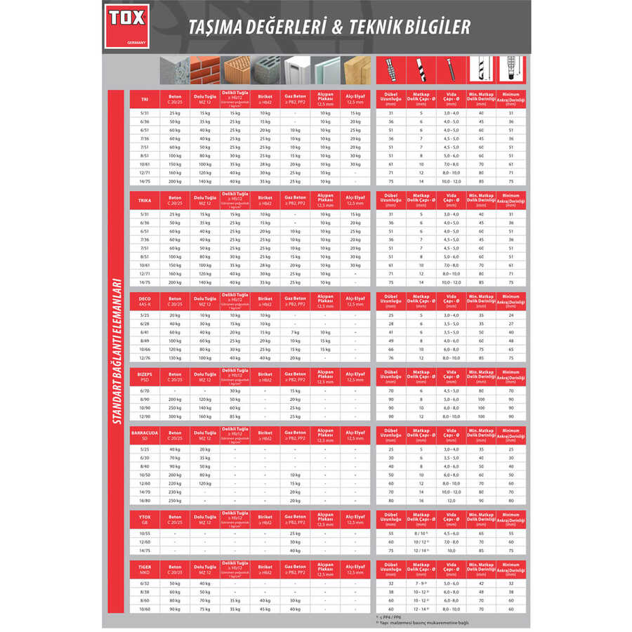 Tox Beton Duvar için Vidalı SD Dübel Seti 136 Parça (094 901 04 1)