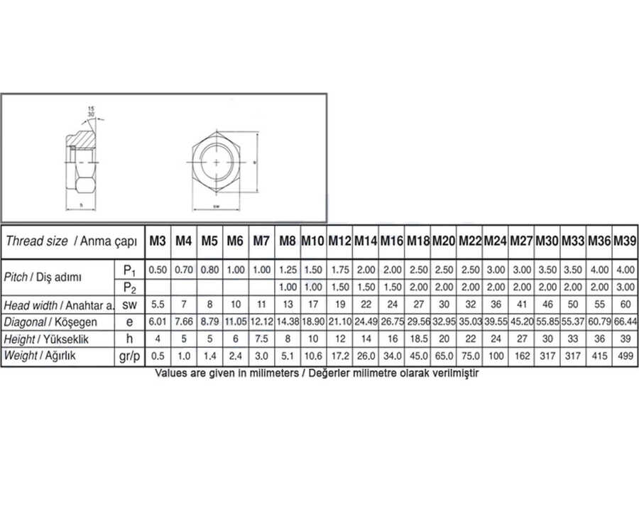  M14 Din 985 Fiberli Çelik Somun 8Klt Beyaz 30 Adet