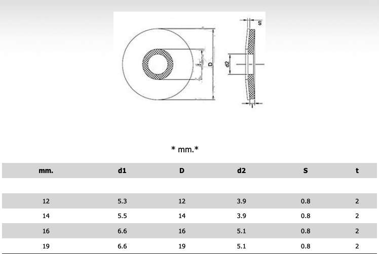  16 Mm A2 Paslanmaz Inox Epdm Pul 25 Adet