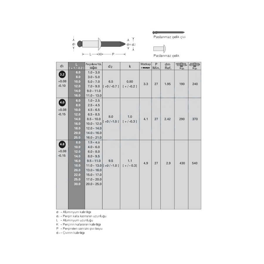  4X14 Paslanmaz Pop Perçin Inox/Inox BB-4014 500 Adet