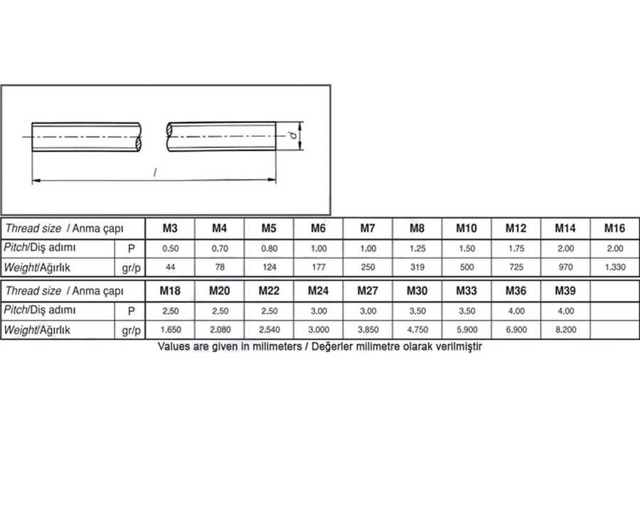  M30X1000 Din 975 A4 Paslanmaz Inox Gijon (Saplama) 1 Adet